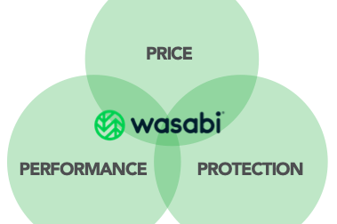 Wasabi Hot Cloud Storage- reliable, accessible, affordable